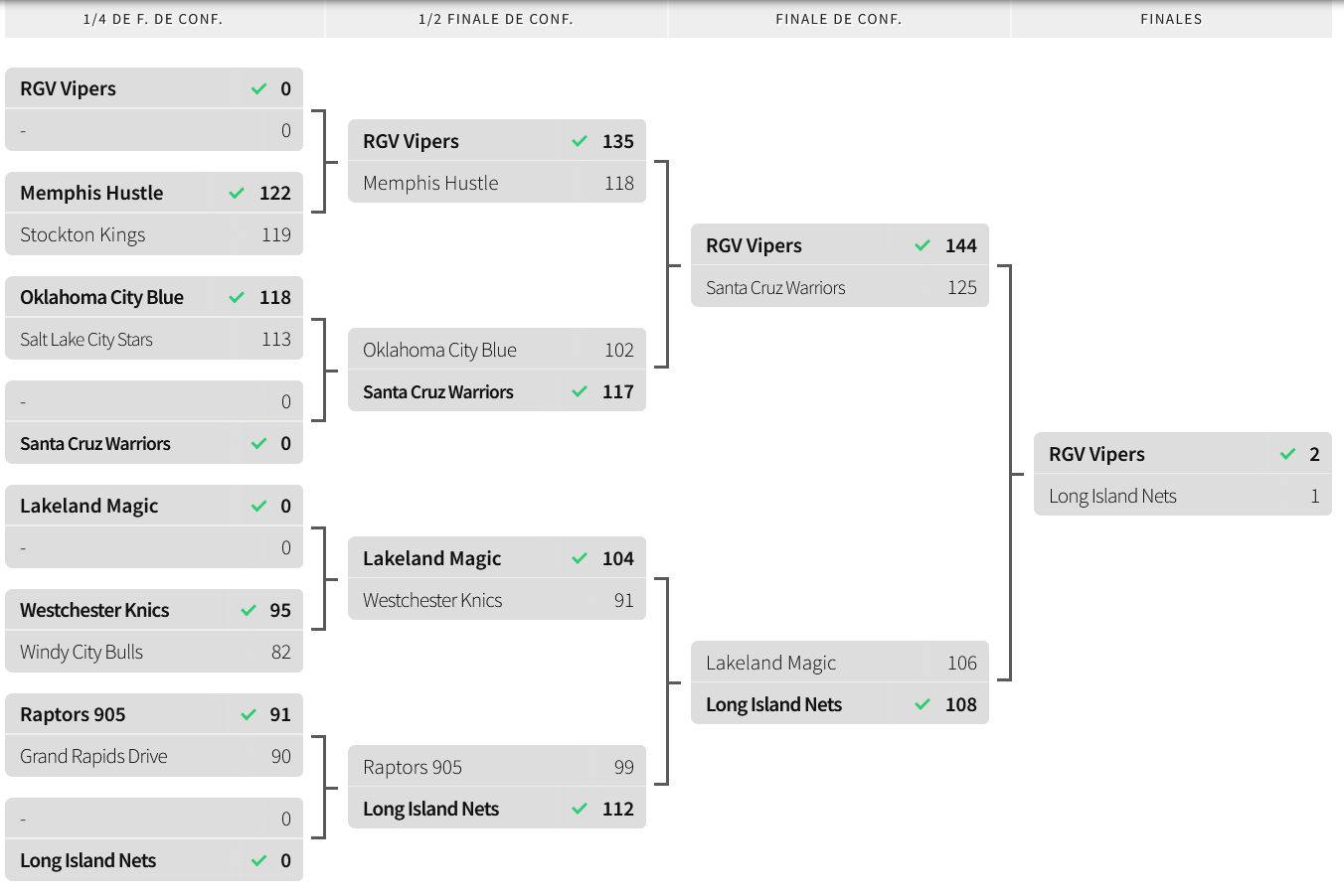 bracket playoffs 2018-2019