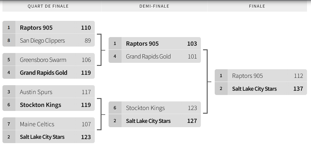 bracket showcase 2025-2026